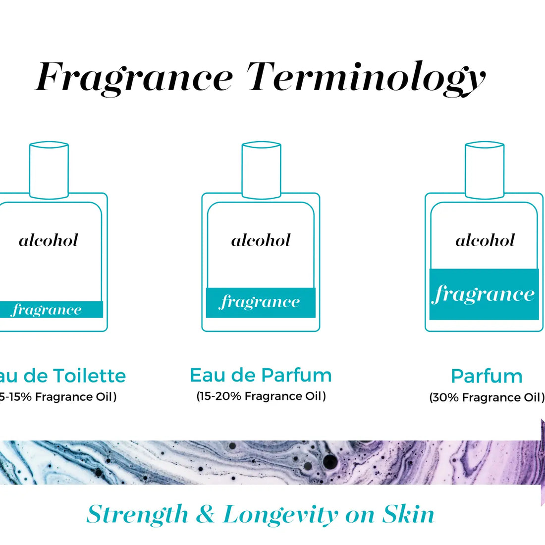 Mixologie Parfume